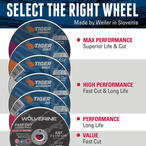 Three Inch Cut Off Wheel 0.035 Inch Zirconia Alumina Type 1 Z60T performance comparison chart