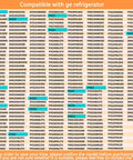 Compatibility chart for Beefed-Up OEM Refrigerator Evaporator Fan Motor WR60X26866 Replacement with GE refrigerator models.