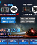 Infographic comparing built-in relay vs. external relay for P1s AC Wireless RGB Eight Gang Switch Panel With 433 Megahertz Remote Control