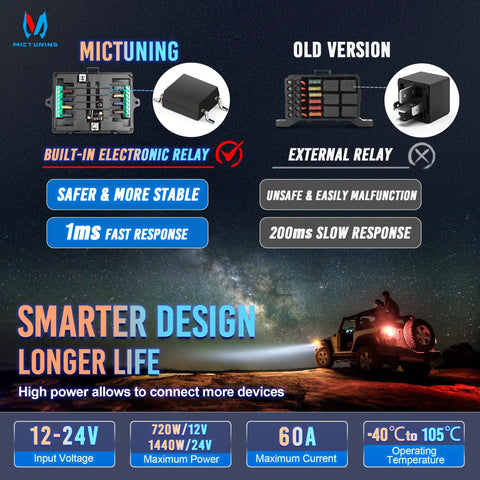 Infographic comparing built-in relay vs. external relay for P1s AC Wireless RGB Eight Gang Switch Panel With 433 Megahertz Remote Control