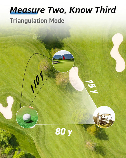 Diagram illustrating triangulation with Ultra Compact Golf Range Finder With Slope And Triangulation on a golf course.