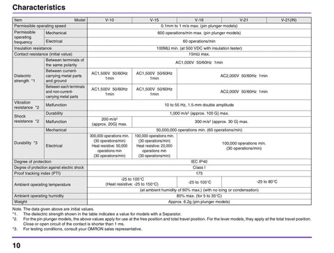 Product specification table for Micro Limit Switch V-15-1C25 industrial control switch.