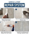 4-step process of using DIY Basement Crack Injection Kit For Fast Foundation Repair, Polyurethane Leak Seal System Stops Active Water Leaks In Foundation Walls, Easy No Dig Injection Repair For Home Projects, showing application and injection of sealant into basement wall.