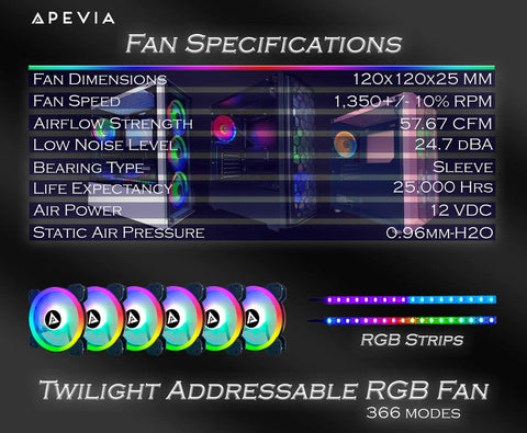 Specifications and features of Dope Silent 120mm Dual Ring RGB LED Case Fan With Remote Control 28 Addressable LEDs Anti Vibration Rubber Pads