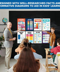 Teacher and students in classroom with Chemistry Posters Set For High School Classrooms 16 Posters 11x17 Inch Matte Laminated Educational Wall Decor on blackboard