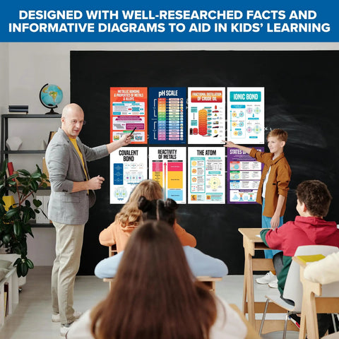 Teacher and students in classroom with Chemistry Posters Set For High School Classrooms 16 Posters 11x17 Inch Matte Laminated Educational Wall Decor on blackboard