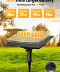 1800mAh solar panel battery with USB for Outdoor 25 Foot G40 LED String Lights with 25 Shatterproof Bulbs in a field.