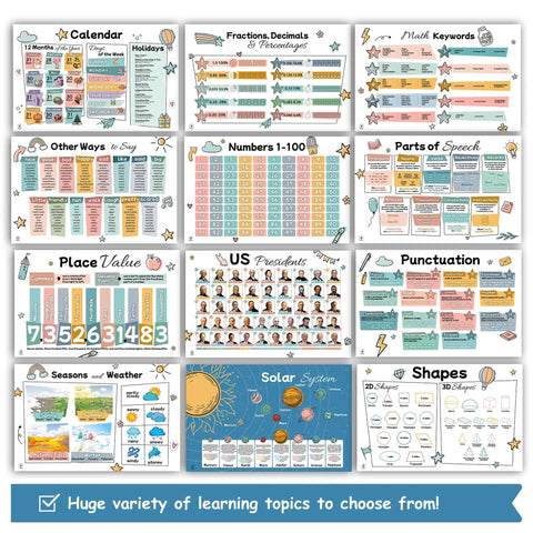 Boho Themed 26 Poster Set For Kids Laminated 17x11 Educational Wall Decor With 50 Designs includes calendar, math, presidents.
