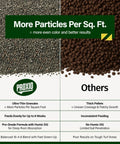 Comparison of Proxio ultra-thin granules and other thick pellets, highlighting benefits of 16-4-8 With Humates Lawn Fertilizer.