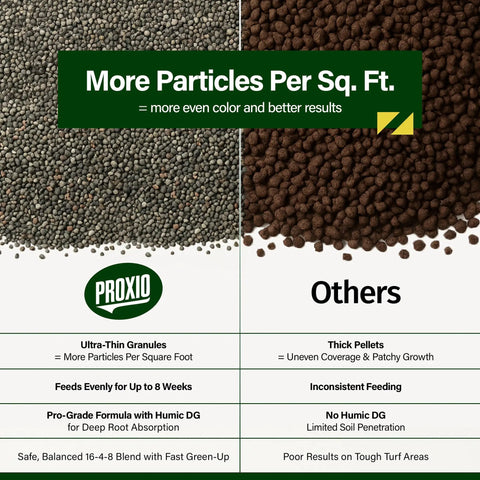 Comparison of Proxio ultra-thin granules and other thick pellets, highlighting benefits of 16-4-8 With Humates Lawn Fertilizer.