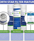 Reverse Osmosis Filter Kit With Membrane 7287514 And Pre And Post Filters NSROPF4 Replacement For 7287506 package and features displayed