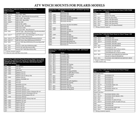 Chart showing ATV winch mounts for Polaris models including ATV Winch Mount For Polaris Ranger XP 1000 2020 2021 Fits 2000 To 3600 Lb Winches Four Hole And Two Hole Mount Steel Construction Powder Coated Heavy Duty Steel Construction For Durability And Easy Install specifications.
