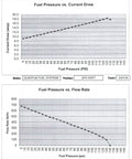 Graph of fuel pressure vs. current draw and flow rate for QFS-353FT pump, showing performance characteristics.
