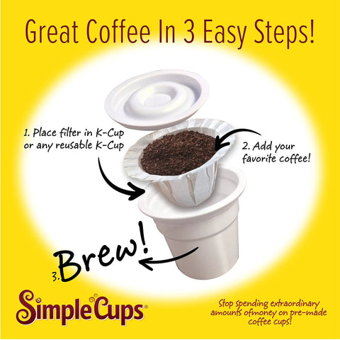 Disposable Paper Coffee Filters 300 Count Compatible With Keurig And K Cup Machines shown in three-step brewing guide