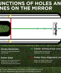 Pro Style Golf Putting Mirror showing alignment lines and gate functions for training precision and accuracy