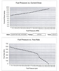 Charts showing fuel pressure vs current draw and flow rate for High Flow Gasoline Fuel Pump Kit With In Tank Design Delivers 303 LPH At 45 PSI And 284 LPH At 60 PSI Universal Fit For LS Or Coyote Swaps Includes Installation Kit Gasoline Only Not E85 Perfect For Custom Fuel System Upgrades