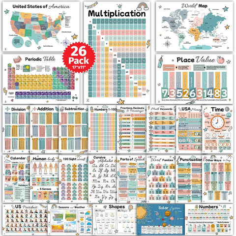 Boho Themed 26 Poster Set For Kids Laminated 17x11 Educational Wall Decor With 50 Designs Covering Alphabet Chart and More