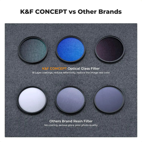 67mm UV CPL ND Lens Filter Kit With 18 Multilayer Coatings vs other brands filters comparison on gray background