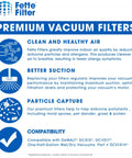 Fette Filter premium vacuum filters with clean air, better suction for models DC515*, DCV517*. Particle capture for allergens.