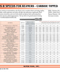 Table showing feeds and speeds for carbide tipped reamers used in metalworking, highlighting various materials and speed ranges.