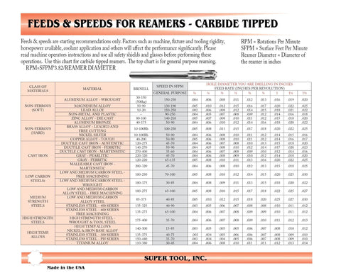 Feeds and speeds chart for carbide tipped reamers, detailing materials, speeds, and hole diameters for machining applications.
