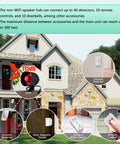 Standalone Home Office Security Alarm Kit with Wireless Siren, door sensor, motion detector, and remote control in front of a house.