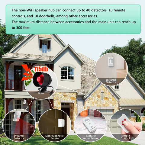 Standalone Home Office Security Alarm Kit with Wireless Siren, door sensor, motion detector, and remote control in front of a house.