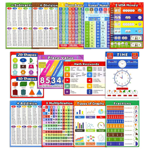 13 Laminated Math Learning Posters Set With Tape For Kid Friendly Homeschooling And Classrooms Covering Addition Subtraction