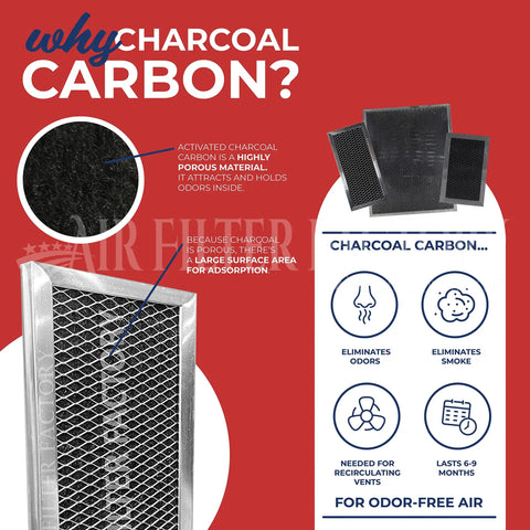 Charcoal Carbon Filter Replacement For Frigidaire Microwave Oven 5304464577 2 Pack Keeps Your Kitchen Microwave Fresh And Smelling Clean With Easy Swap