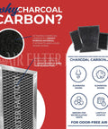 Charcoal Carbon Filter Replacement For Broan QS WS Non Ducted Range Hoods BPSF30 99010308 Two Pack USA, diagram of features