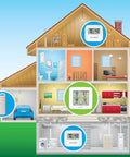 Cross-section view of a house showing Four Location Home Weather Station with Three Wireless Indoor Outdoor Sensors and built-in display.