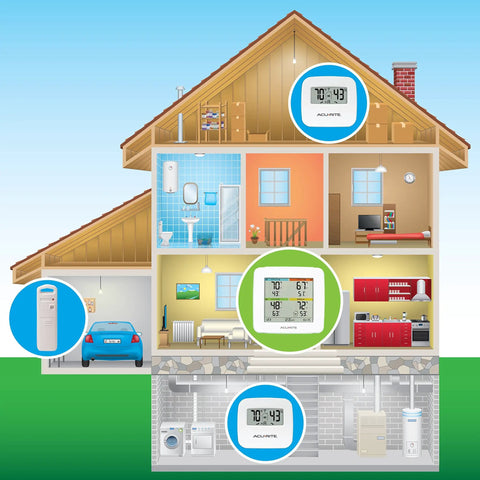 Cross-section view of a house showing Four Location Home Weather Station with Three Wireless Indoor Outdoor Sensors and built-in display.