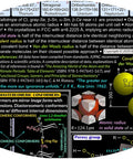 Close-up of the Ultimate Periodic Table Poster 24x36 Inch Wall Chart Packed With Over 2500 Data Points, showcasing molecular structures.