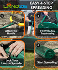 Four-step guide demonstrating how to use Heavy Duty Lawn And Garden Spreader With A 36 Inch Metal Mesh Basket For Compost Mulch Topsoil Peat Moss Push Or Tow Spreading Lightweight Durable Yard Care Gear For Home And Garden.