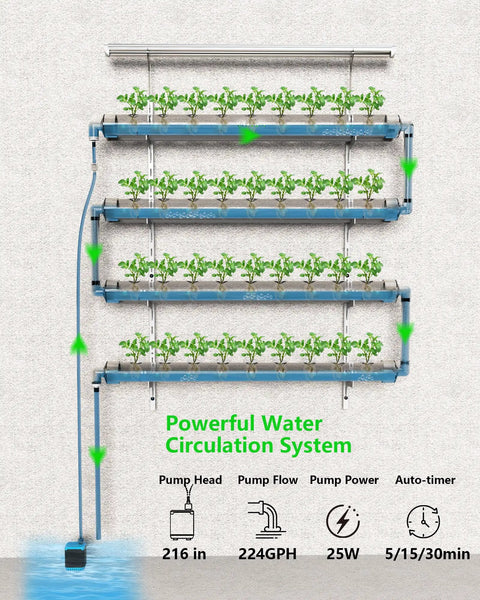 Vertical 36 Pod Hydroponics Growing System For Wall Mount Full Spectrum Grow Lights Efficient Water Recycling System Display