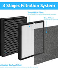 Two Pack Aerio 300 Replacement Filter Set For Zigma Aerio 300 Purifier Includes Two High Efficiency Filters And Two Carbon Pre Filters Easy Install Worth It Value Pack showing 3-stage filtration system.