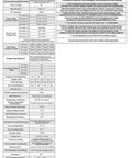 Specifications sheet for MPPT Solar Charge Controller 60A Auto 12V 24V 36V 48V With LCD Backlight High Efficiency Up To 160VDC Input