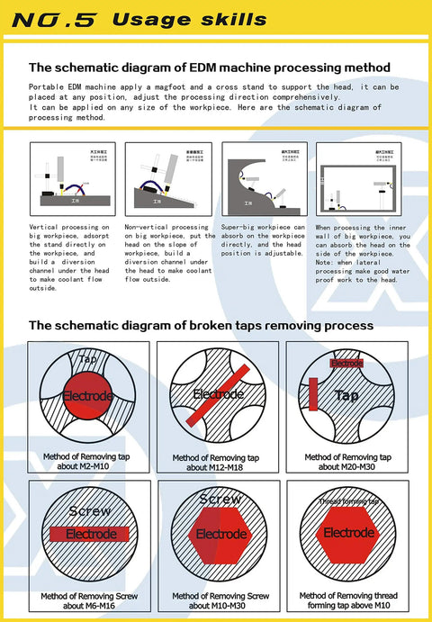 Schematic diagram of EDM machine processing method for Pro Grade 800W 110V Portable EDM Tap Burner Remover For M2 To M20 Taps 5 64th Inch To 25 32nd Inch With EDM Electrode Set Pro Level Tap Extraction Tool For Broken Tap Removal In Metalworking.