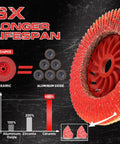 Ceramic Flap Discs for Angle Grinder 4 1/2 Inch 5/8-11 Type 29 Beefy Heavy Duty Grinding and Sanding Discs comparison chart