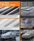 Comparison of Tough As Nails All Weather Waterproof Car Cover with Generic Cover; shows fabric layers and weather protection on SUVs.