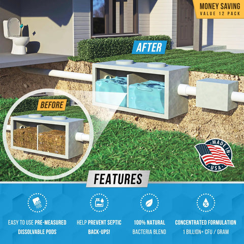 Illustration showing before and after effects of Septic System Treatment Pods Pack, 12 Dissolving Packets with enzyme producing live bacteria.
