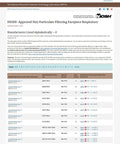 NIOSH-approved N95 respirators list, page displaying manufacturers starting with 'O', including specifications and approval numbers.
