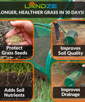 24 Inch Compost And Peat Moss Spreader Roller for Lawn And Garden shown with benefits like soil quality improvement.