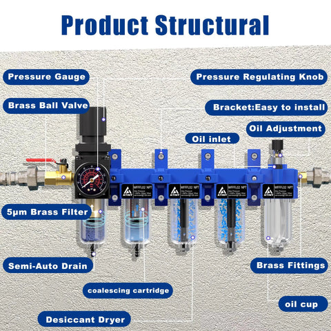 Diagram of All In One Heavy Duty 1/4 Inch NPT Five Stage Air Filter Regulator Lubricator Combo With Water Separator