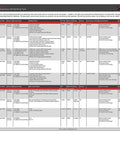 Baofeng Tech product comparison chart, including 8 Watt Dual Band Handheld Radio Kit With Beefed Up Large Battery Upgrade VHF 136 174 MHz UHF 400 520 MHz Hardened Durable Shell V85 High Gain Antenna Full Accessory Pack Programming Cable Included USA Support specifications and features.