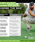 Golfer using putter with Impact Tape For All Golf Clubs Easy Peel Contact Labels For Driver Fairway Iron And Putter