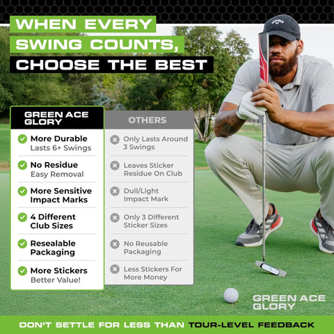 Golfer using putter with Impact Tape For All Golf Clubs Easy Peel Contact Labels For Driver Fairway Iron And Putter