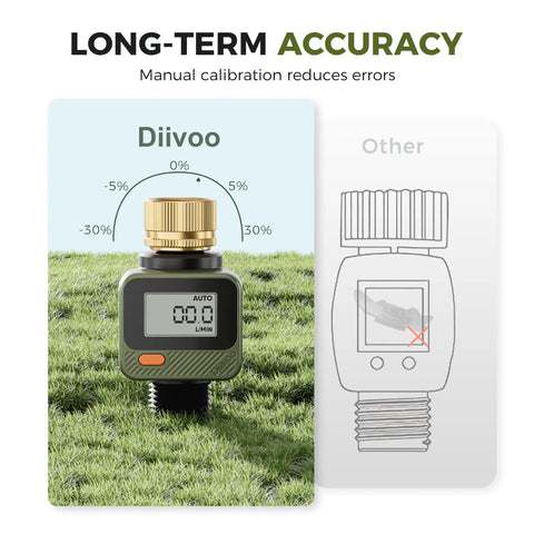 Dual image showing Water Flow Meter With 180 Degree Removable LCD Panel, comparison of manual calibration accuracy.