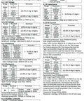 Auto Range Digital Multimeter With NCV, Backlit LCD specifications sheet detailing measurement accuracies and ranges