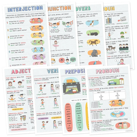 Eight Poster Parts Of Speech Set For Classrooms Nouns Verbs Adjectives Adverbs Pronouns Conjunctions Prepositions Interjections 12 By 18 Inches English Grammar Posters For K 12 Students And Teachers Made In USA display